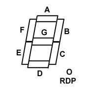 labeled segments