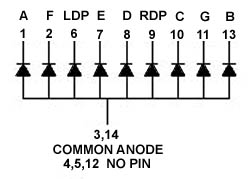 Pin configuration